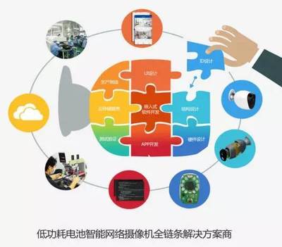 奥尼电子 开辟蓝海，以电池网络摄像机方案引领智能安防新潮流