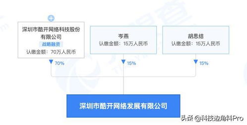 酷开深圳成立网络发展公司，加码大数据与软件研发业务
