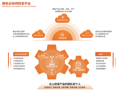橙色云入选山东省服务贸易创新发展示范案例 彰显软件研发与技术服务的卓越实力
