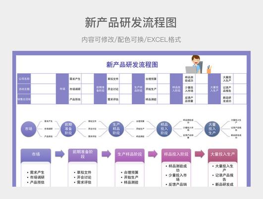 粉紫配色下的创新蓝图 新产品研发与软件技术服务全流程指南