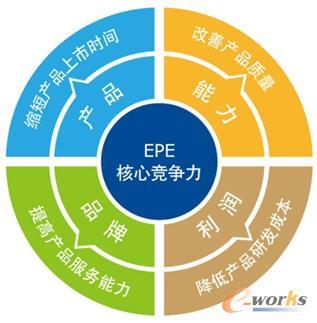 Extech PLM 2013新版发布 全面提升产品生命周期管理价值