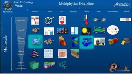 热烈庆祝元王再次通过达索系统SIMULIA技术认证