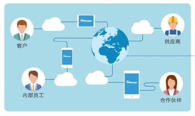从商机挖掘到签单闭环 CRM系统在软件研发及技术服务领域的全流程管理